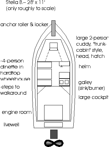 Line diagram of the Stella B.
